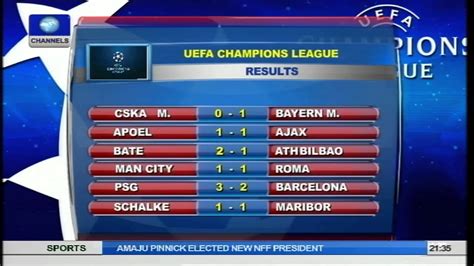 champions league results tonight